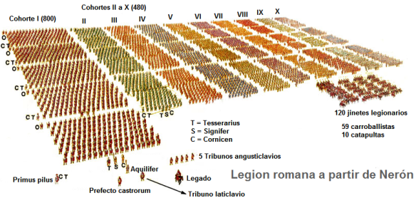 legion-romana-a-partir-de-neron